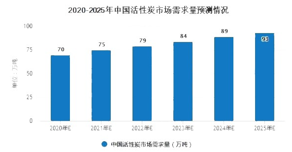 图表.jpg