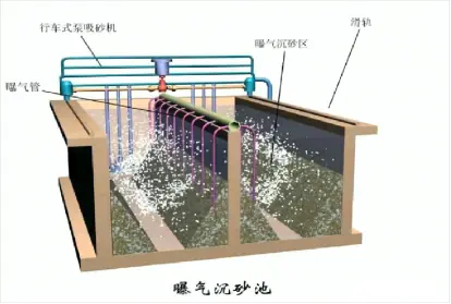 污水的一级处理